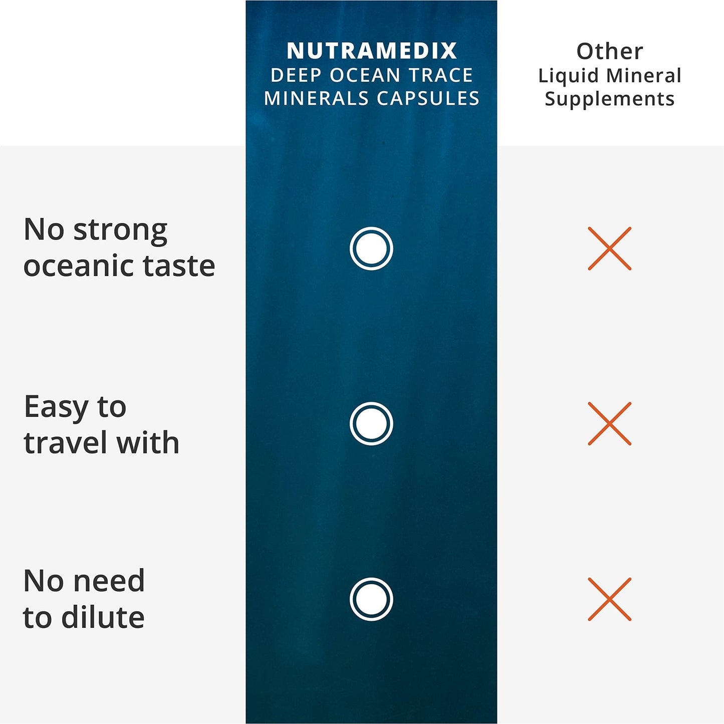 NutraMedix Deep Ocean Trace Minerals 1,000mg - Mineral & Energy Supplements - Magnesium, Zinc, Potassium, Boron, Phosphorus & Manganese - Maple Wellness Supplements