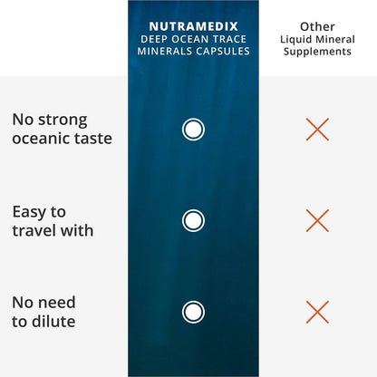NutraMedix Deep Ocean Trace Minerals 1,000mg - Mineral & Energy Supplements - Magnesium, Zinc, Potassium, Boron, Phosphorus & Manganese - Maple Wellness Supplements