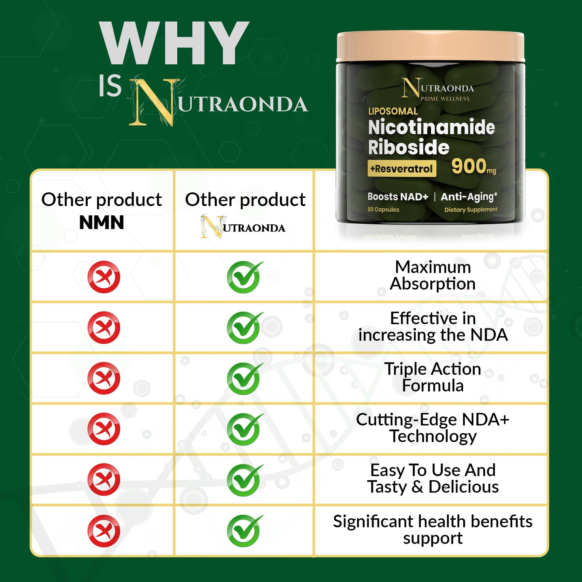 NUTRAONDA Liposomal Nicotinamide Riboside 900mg Resveratrol & Quercetin – NAD Supplement Plus for Anti Aging, Cellular Energy & Improve Health- 80 Capsules - Maple Wellness Supplements