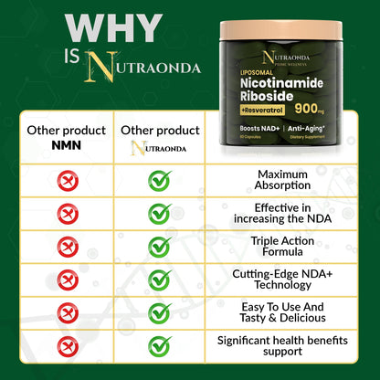 NUTRAONDA Liposomal Nicotinamide Riboside 900mg Resveratrol & Quercetin – NAD Supplement Plus for Anti Aging, Cellular Energy & Improve Health- 80 Capsules - Maple Wellness Supplements