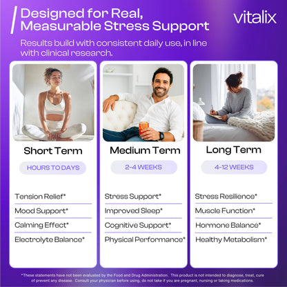 NutraVōs Vitalix – Cortisol Reducer & Adaptogen Drink Mix with Ashwagandha KSM 66, Magnesium Glycinate 200mg, L-Theanine 200mg, Vitamin C 500mg & Electrolytes – Raspberry Lemonade – 30 Servings - Maple Wellness Supplements