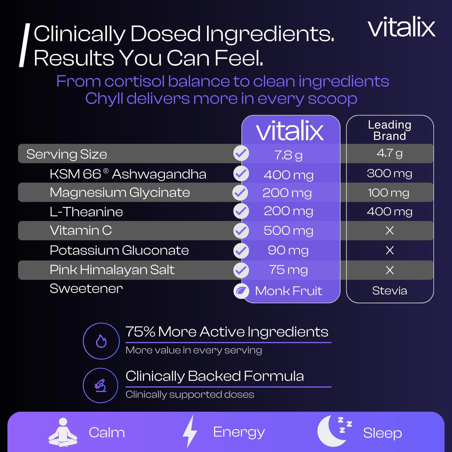 NutraVōs Vitalix – Cortisol Reducer & Adaptogen Drink Mix with Ashwagandha KSM 66, Magnesium Glycinate 200mg, L-Theanine 200mg, Vitamin C 500mg & Electrolytes – Raspberry Lemonade – 30 Servings - Maple Wellness Supplements