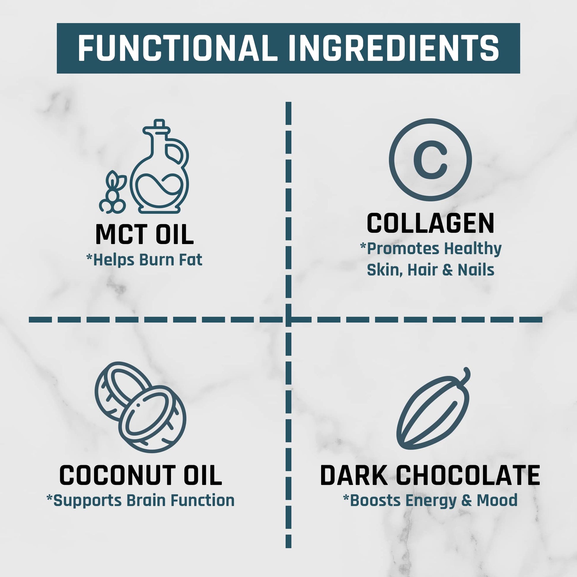 Nutri11 NutriBreakfast Meal Replacement Shakes for Weight Loss - 100% Natural Chocolate - Maple Wellness Supplements