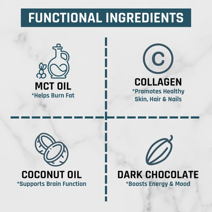 Nutri11 NutriBreakfast Meal Replacement Shakes for Weight Loss - 100% Natural Chocolate - Maple Wellness Supplements