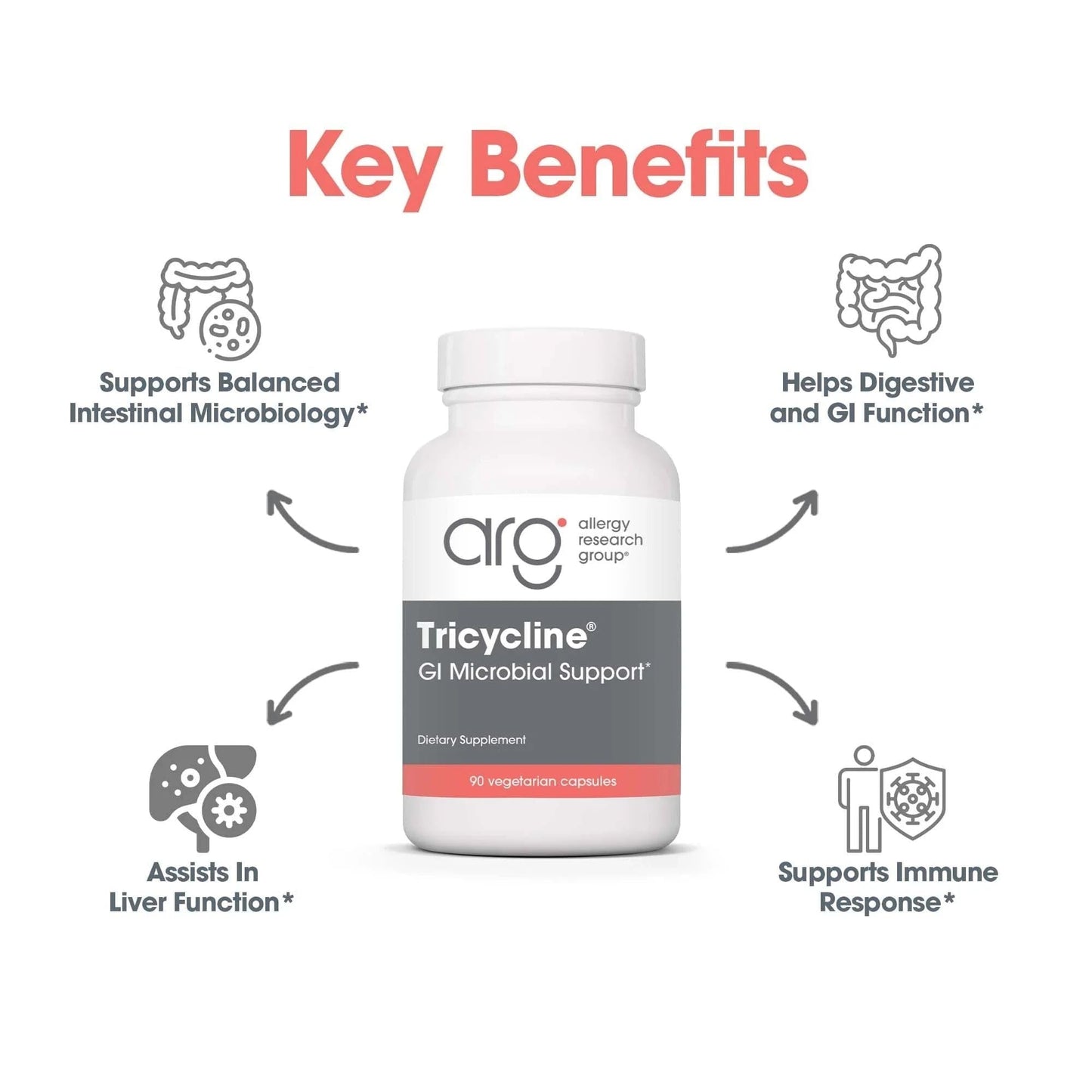 Nutricology TriBiotics - Berberine Artemisinin Botanical Blend - Gastrointestinal Support - Hypoallergenic - 45 Servings - 90 Capsules - Maple Wellness Supplements