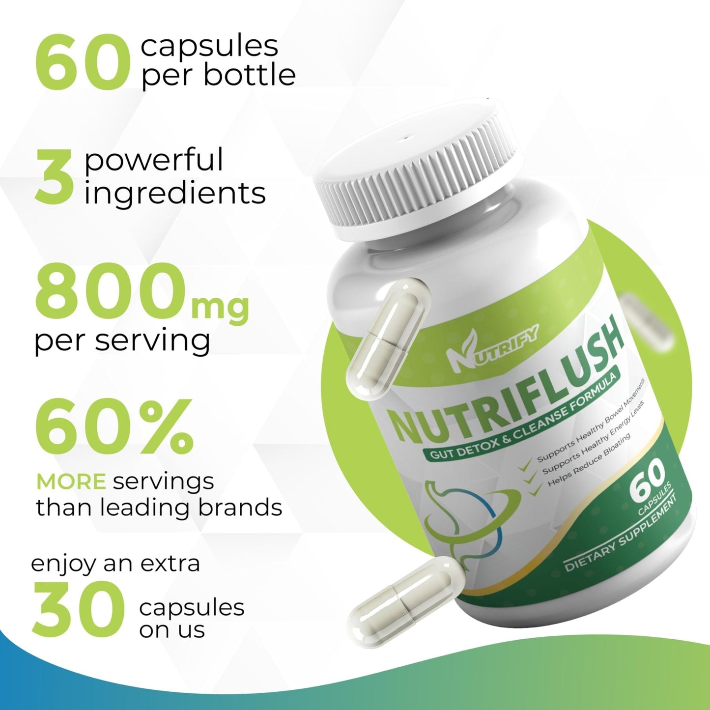 NutriFlush - Powerful Colon Support & Gut Cleanse Formula, High Absorption, GMO Free, Made in USA - Maple Wellness Supplements