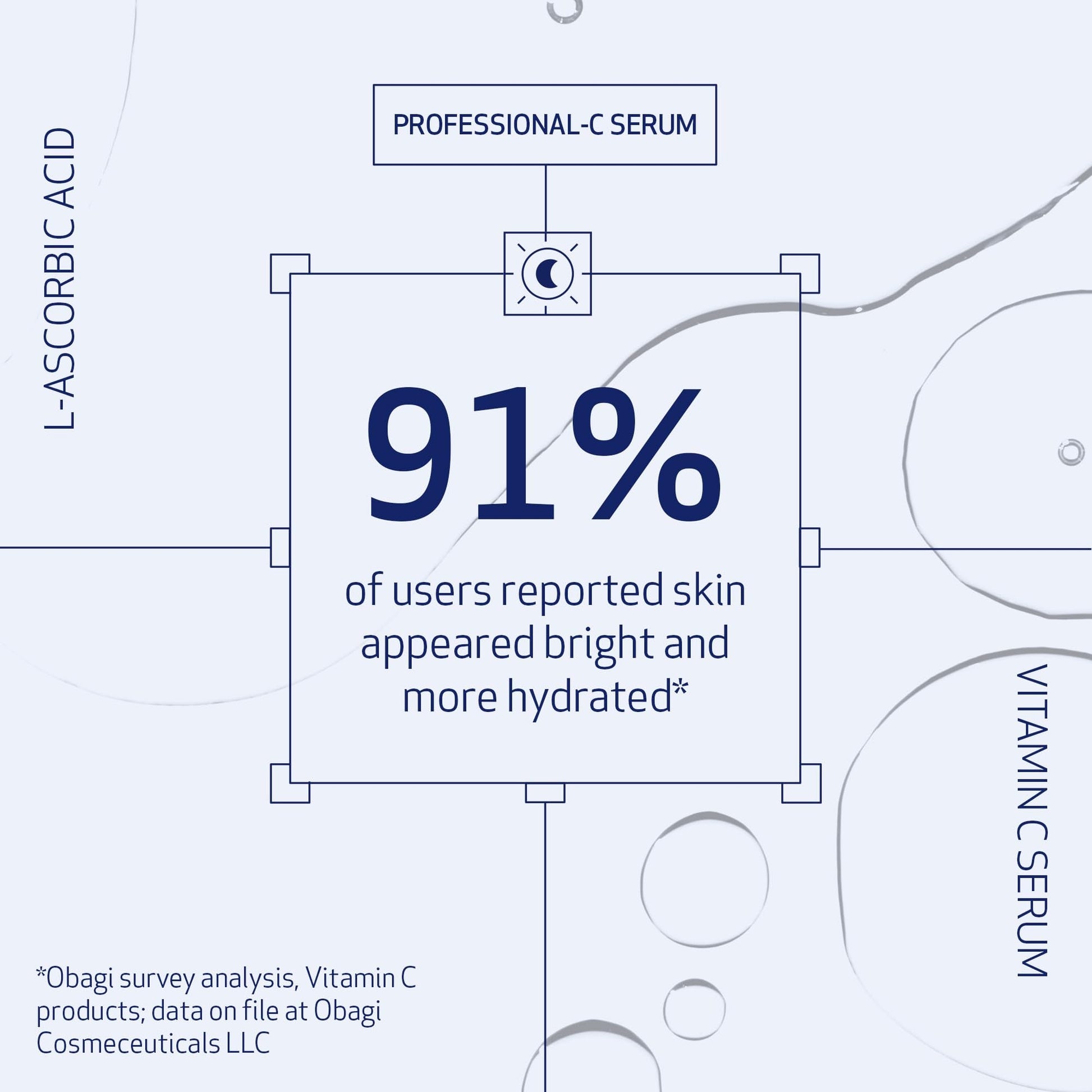Obagi Professional-C 20% Vitamin C Serum & Hydrate Facial Moisturizer Bundle – Brightens Skin Tone - Maple Wellness Supplements