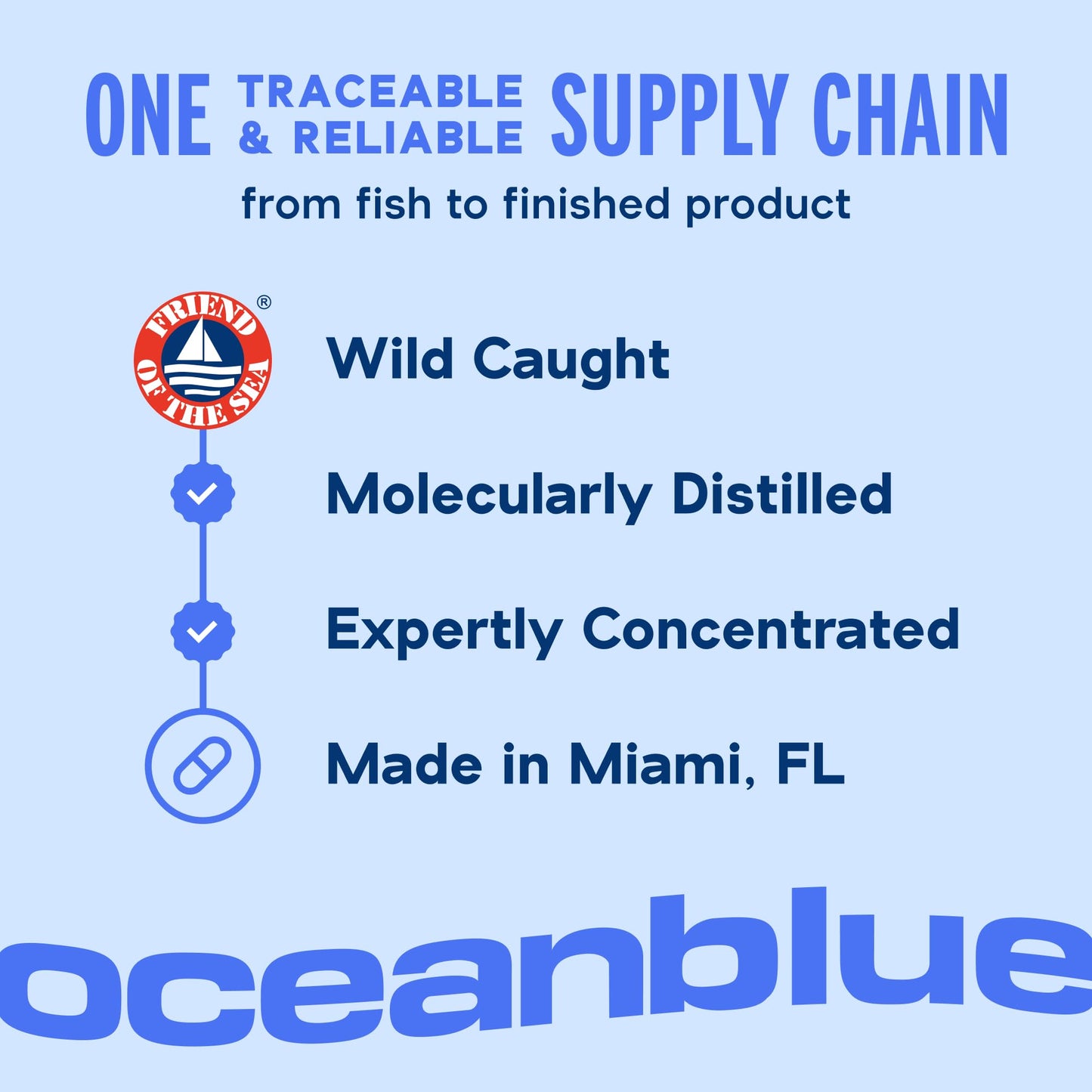 Oceanblue Professional Omega-3 2100 – 180 ct – Triple Strength Burpless Fish Oil Supplement with High-Potency EPA, DHA, DPA - Maple Wellness Supplements