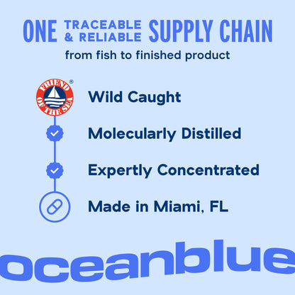 Oceanblue Professional Omega-3 2100 – 180 ct – Triple Strength Burpless Fish Oil Supplement with High-Potency EPA, DHA, DPA - Maple Wellness Supplements
