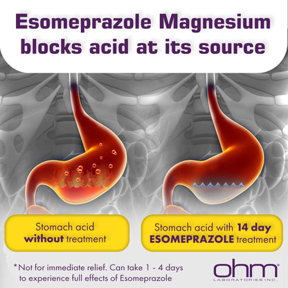 Ohm Esomeprazole Magnesium Delayed Release Capsules 20mg - Frequent Heartburn & Acid Reflux Relief, 24 Hour Chest & Stomach Acid Reducer (6 Weeks of Supply, 42, Count) - Maple Wellness Supplements