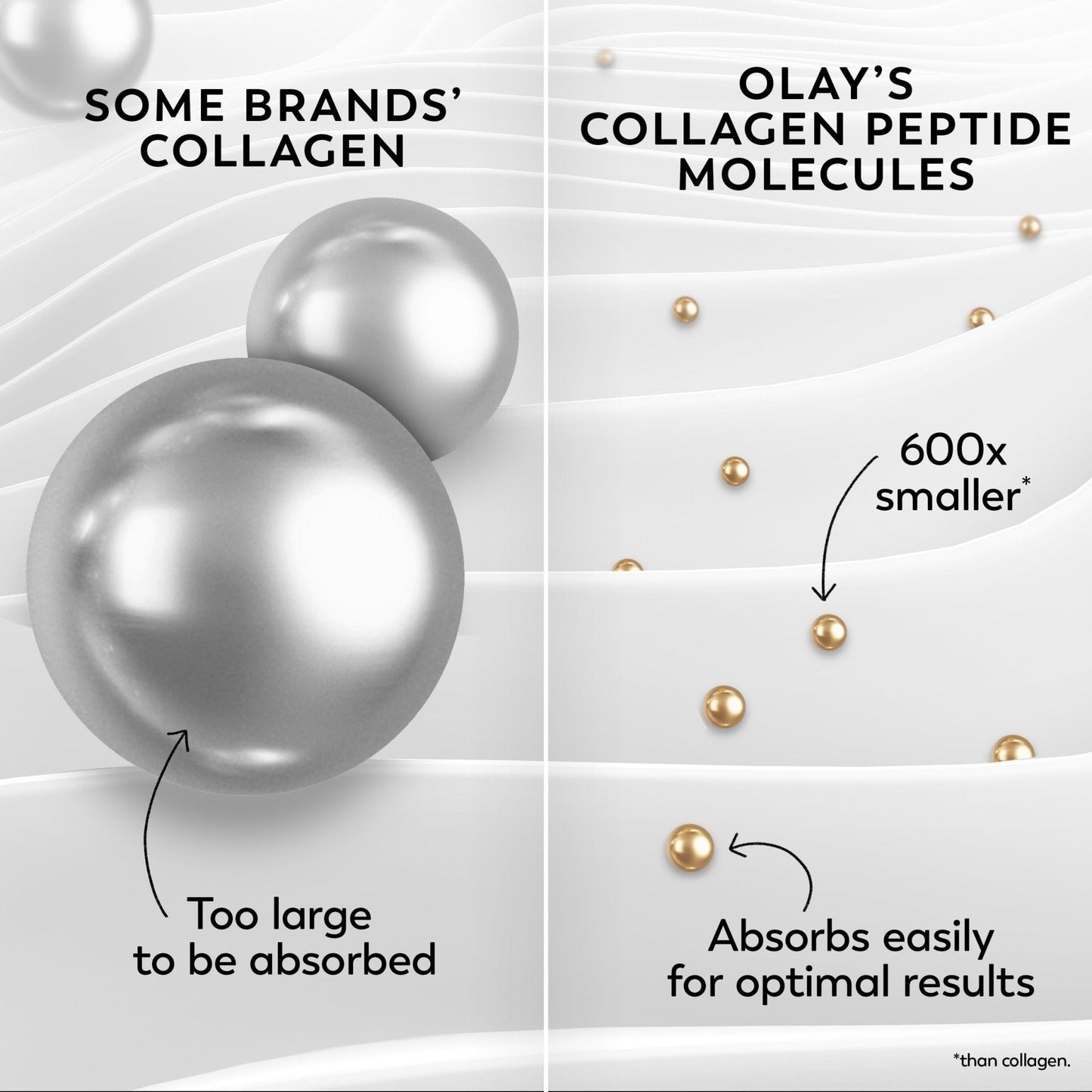 Olay Collagen Peptide Face Moisturizer, Firming Cream for Women, Fragrance-Free, Non-Greasy - Hydrating, Anti-Aging, Anti-Wrinkle - Maple Wellness Supplements