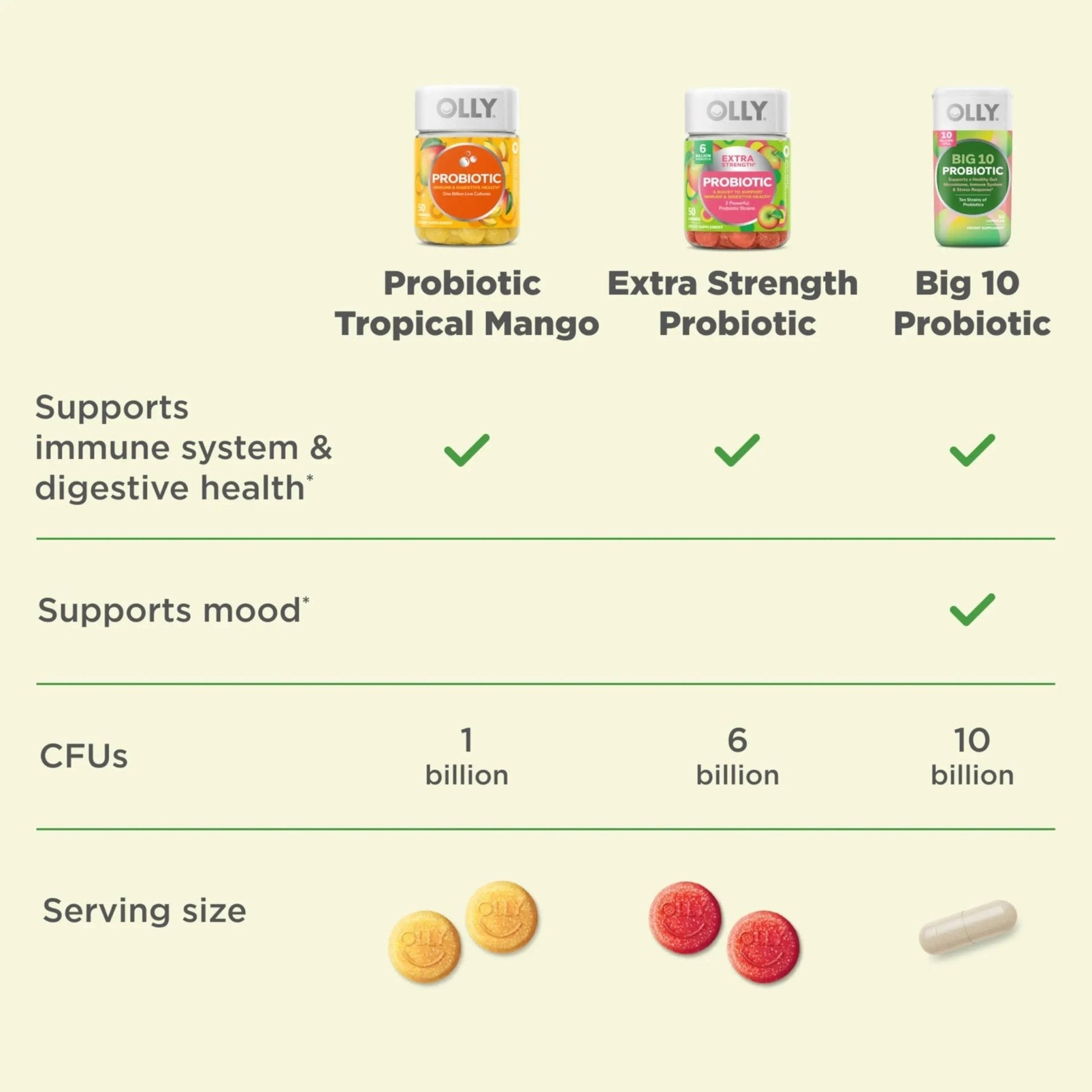 OLLY Big 10 Probiotic, Supports a Healthy Gut Microbiome,* 10 Billion CFUs, 30 Day Supply - 30 Count - Maple Wellness Supplements