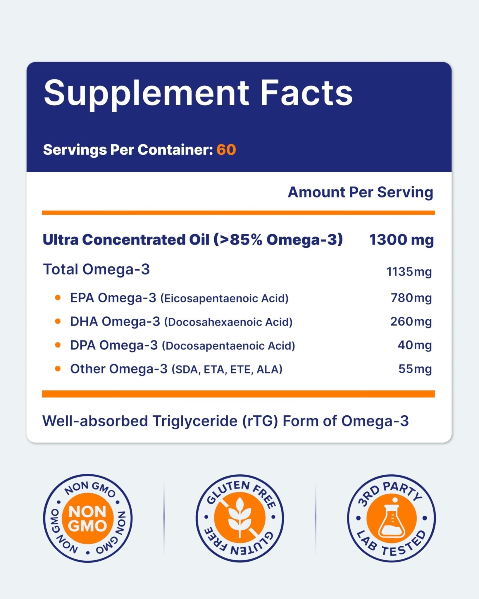OmegaVia Ultra Concentrated Omega 3 Fish Oil Burpless, 60 Softgels, Triple Strength Omega 3 Fish Oil Supplements, 1135 mg Pure Omega3 - Maple Wellness Supplements