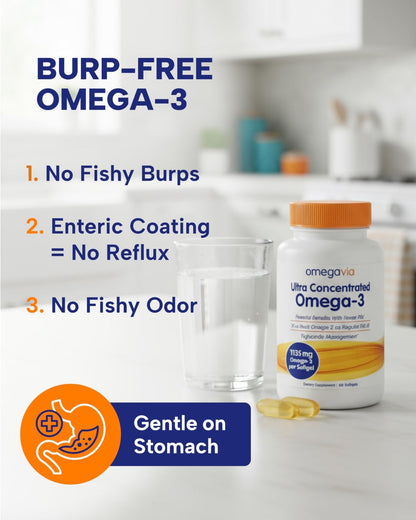 OmegaVia Ultra Concentrated Omega 3 Fish Oil Burpless, 60 Softgels, Triple Strength Omega 3 Fish Oil Supplements, 1135 mg Pure Omega3 - Maple Wellness Supplements