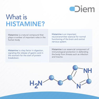 Omne Diem Histamine Digest DAO 30,000 HDU - 120 Caps - Histamine Neutralizing - Maple Wellness Supplements