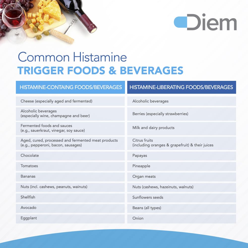 Omne Diem Histamine Digest DAO 30,000 HDU - 60 Caps - Histamine Neutralizing - Maple Wellness Supplements