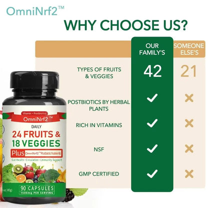 OmniNrf2 Postbiotic Supplement Capsules for Gut Health, Superfood with 24 Fruits & 18 Veggies & Fermented Herbal Plants, 90 Capsules for Antioxidant Support - Maple Wellness Supplements