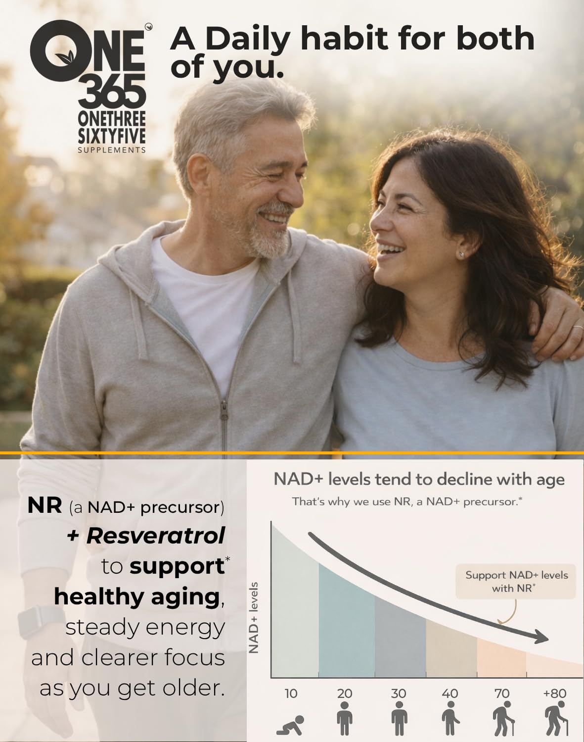 ONE 365 NAD+ Supplement Gummies Nicotinamide Riboside Resveratrol Cellular Energy Healthy Aging Support Antioxidant NAD Plus Booster for Women and Men Vegan Non GMO 1500mg Gummy Vitamins - Maple Wellness Supplements