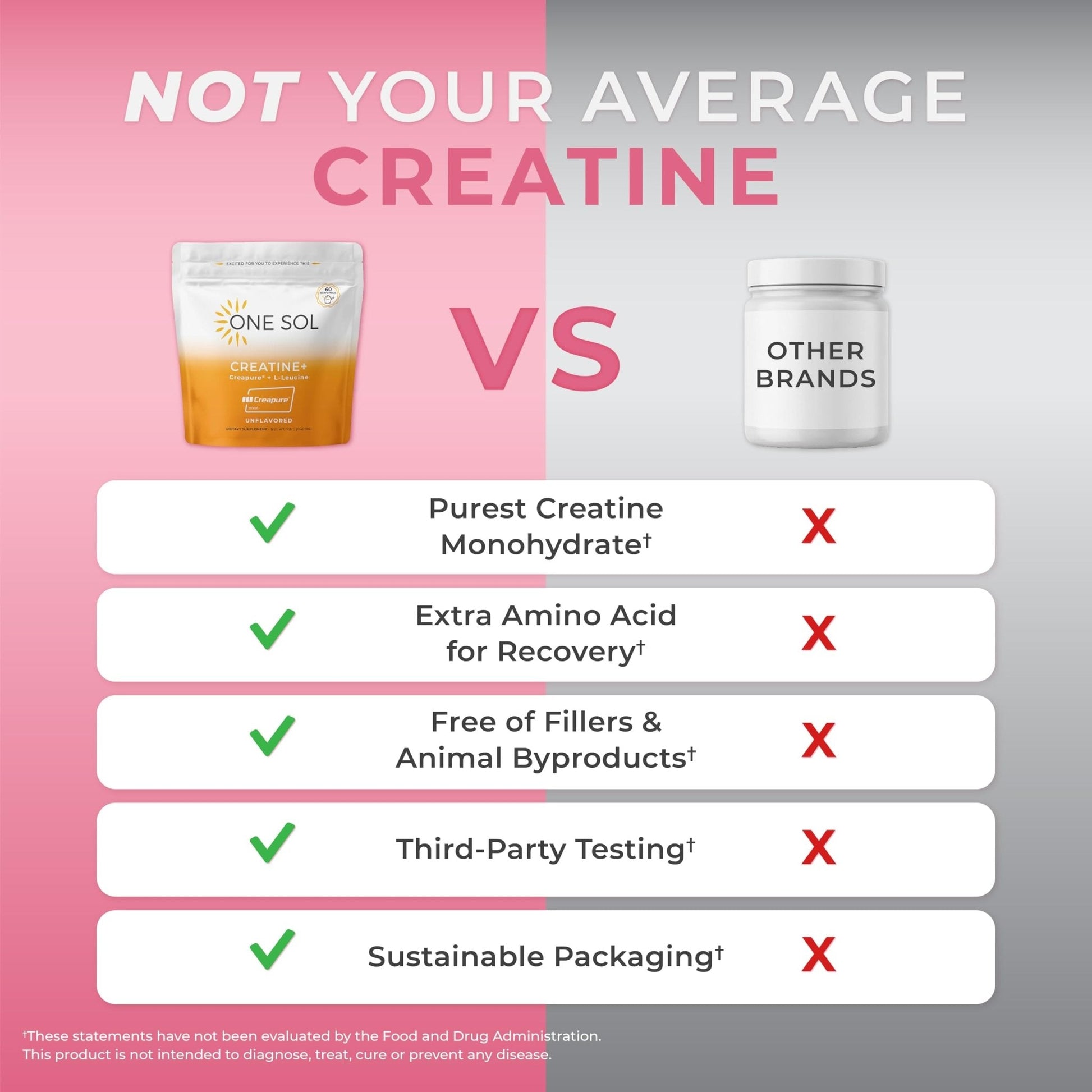 One Sol Creatine for Women, All Natural Women’s Creatine Powder w Creapure & Leucine, Increase Lean Muscle Mass, Reduce Recovery Time, Promotes Brain & Bone Health (Unflavored, 60 Servings) - Maple Wellness Supplements
