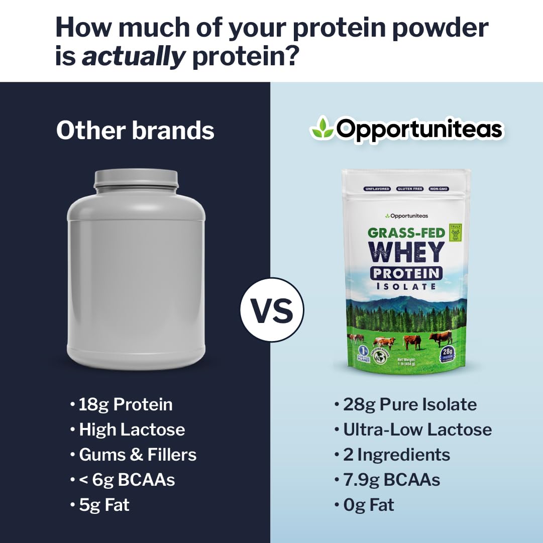 Opportuniteas Grass Fed Whey Isolate Protein Powder – Unflavored, Heavy-Metal Tested, 28g Protein, Sourced from Ireland, Hormone-Free, Non-GMO, Packaged in USA – 1lb - Maple Wellness Supplements
