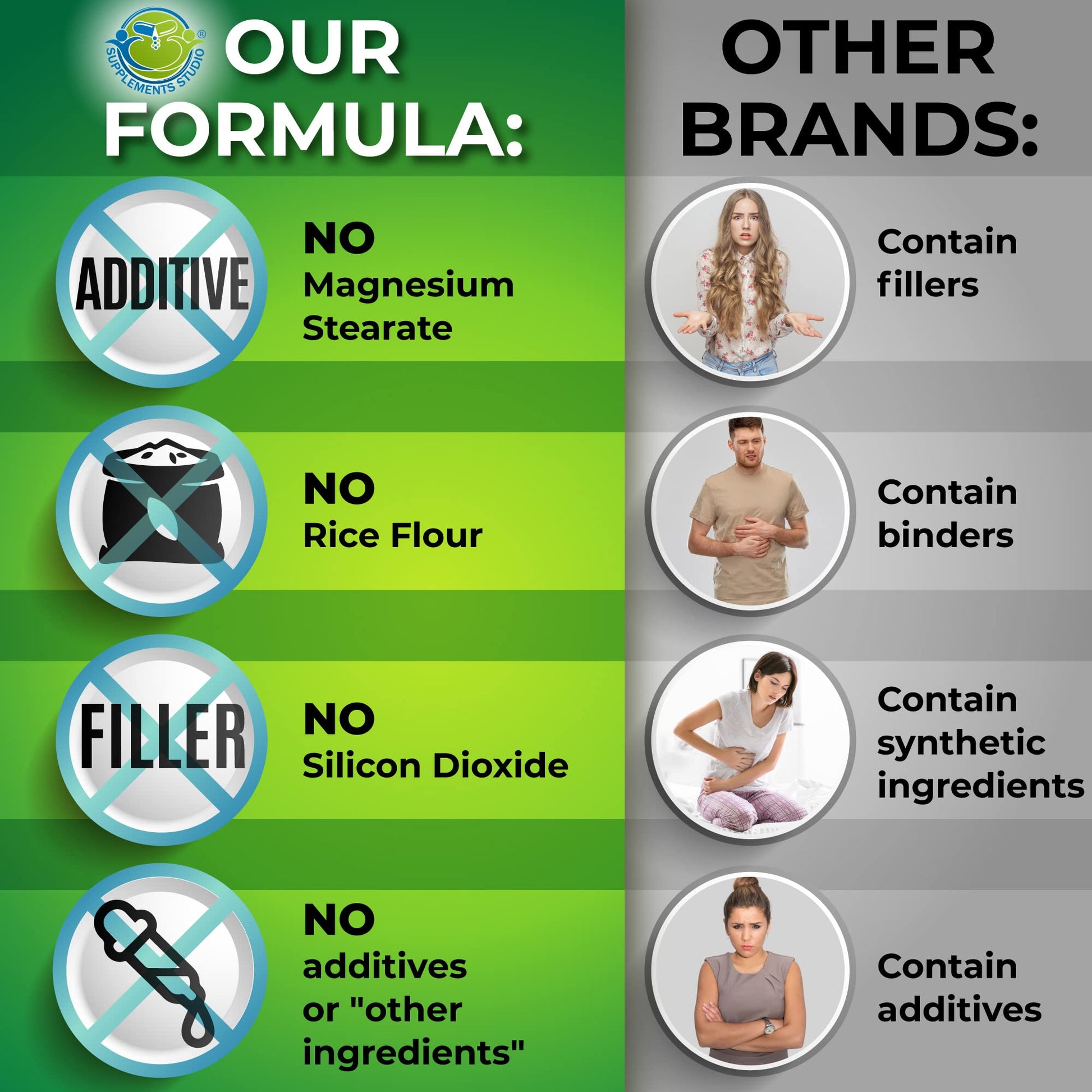 Optimal DIM 200mg Supplement for Women and Men - Made with Organic Whole Foods - Estrogen & Hormone Balance Support Diindolylmethane Complex - Maximum Absorption Delayed-Release Capsules - 60 Count - Maple Wellness Supplements