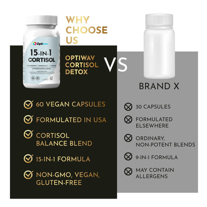 Optiwav Cortisol Detox Supplement for Women Men - Control & Lowering High Cortisol Level - Balance Calm Stress Relief Cleanse Adrenal Health Support - Magnesium Ashwagandha Cortisol Blocker Reducer - Maple Wellness Supplements
