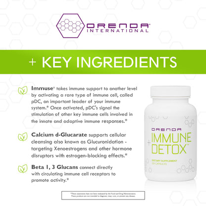 Orenda Immune + Detox - Specialized Formula with Calcium d-Glucarate, Beta 1,3 Glucans & IMMUSE® for Wellness and Balance - 120 Capsules - Maple Wellness Supplements