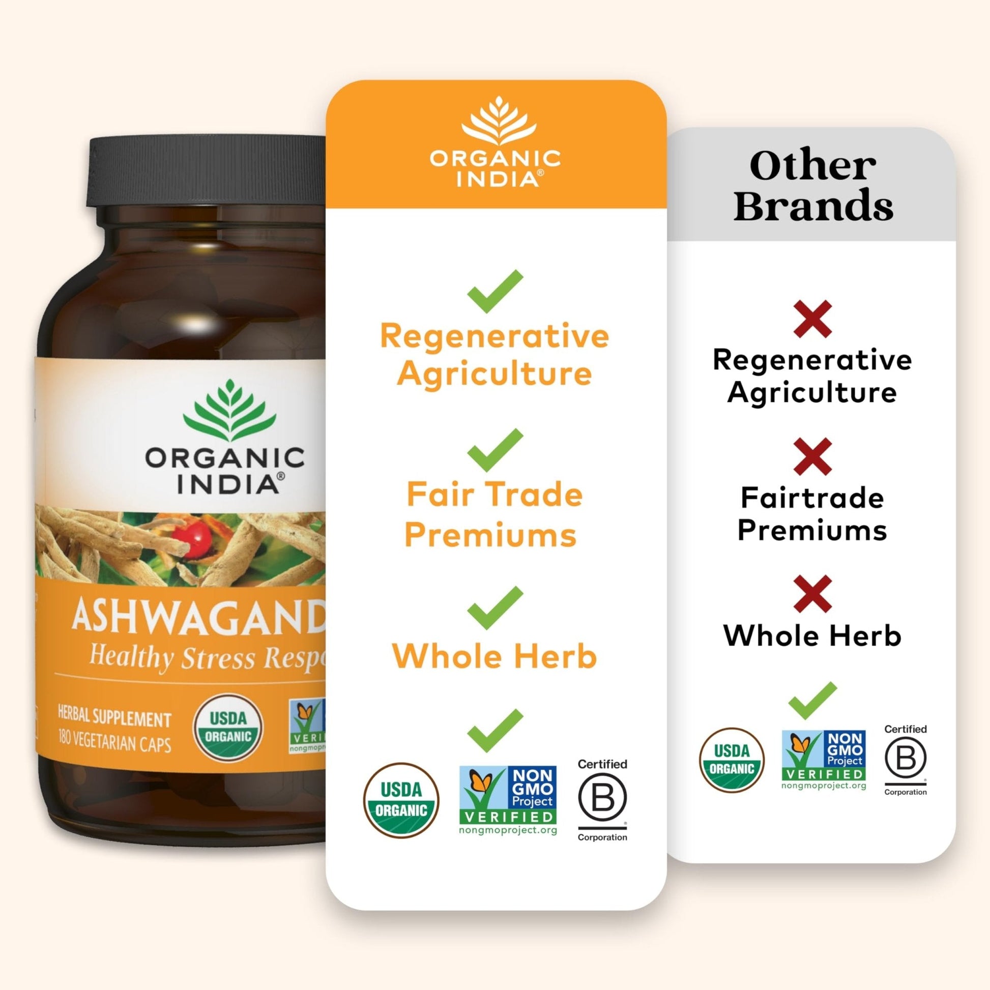 ORGANIC INDIA Ashwagandha Capsules - Organic Ashwagandha Supplement - Vegan Ashwagandha Root, Gluten-Free, Kosher, Non-GMO, Supports Stress Relief, - Maple Wellness Supplements