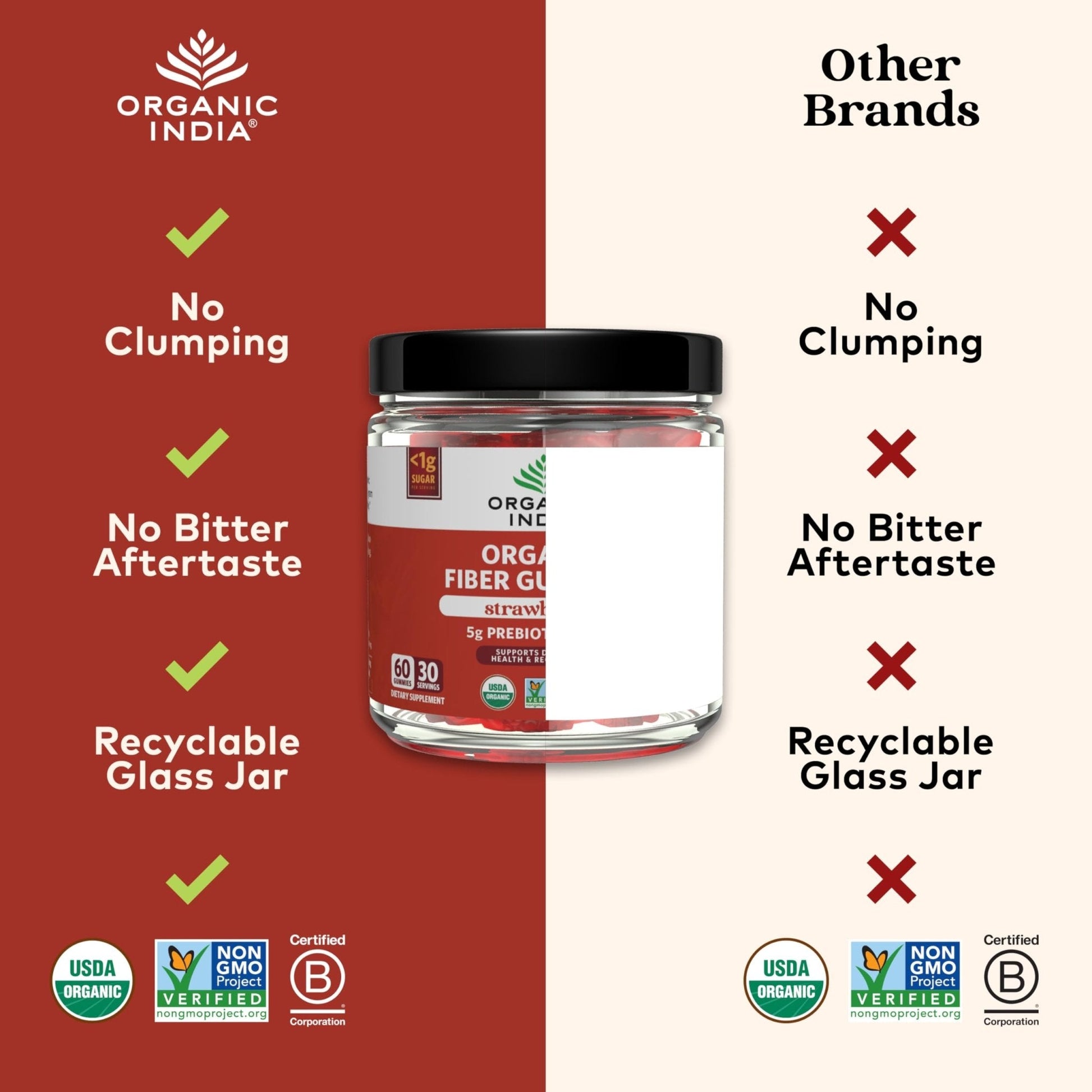 ORGANIC INDIA Fiber Gummies for Adults - Prebiotic Fiber, Dietary Supplement, Digestive Health for Men & Women, Vegan, Low Sugar - Maple Wellness Supplements