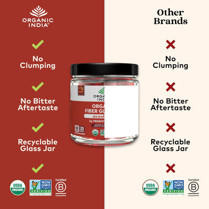 ORGANIC INDIA Fiber Gummies for Adults - Prebiotic Fiber, Dietary Supplement, Digestive Health for Men & Women, Vegan, Low Sugar - Maple Wellness Supplements