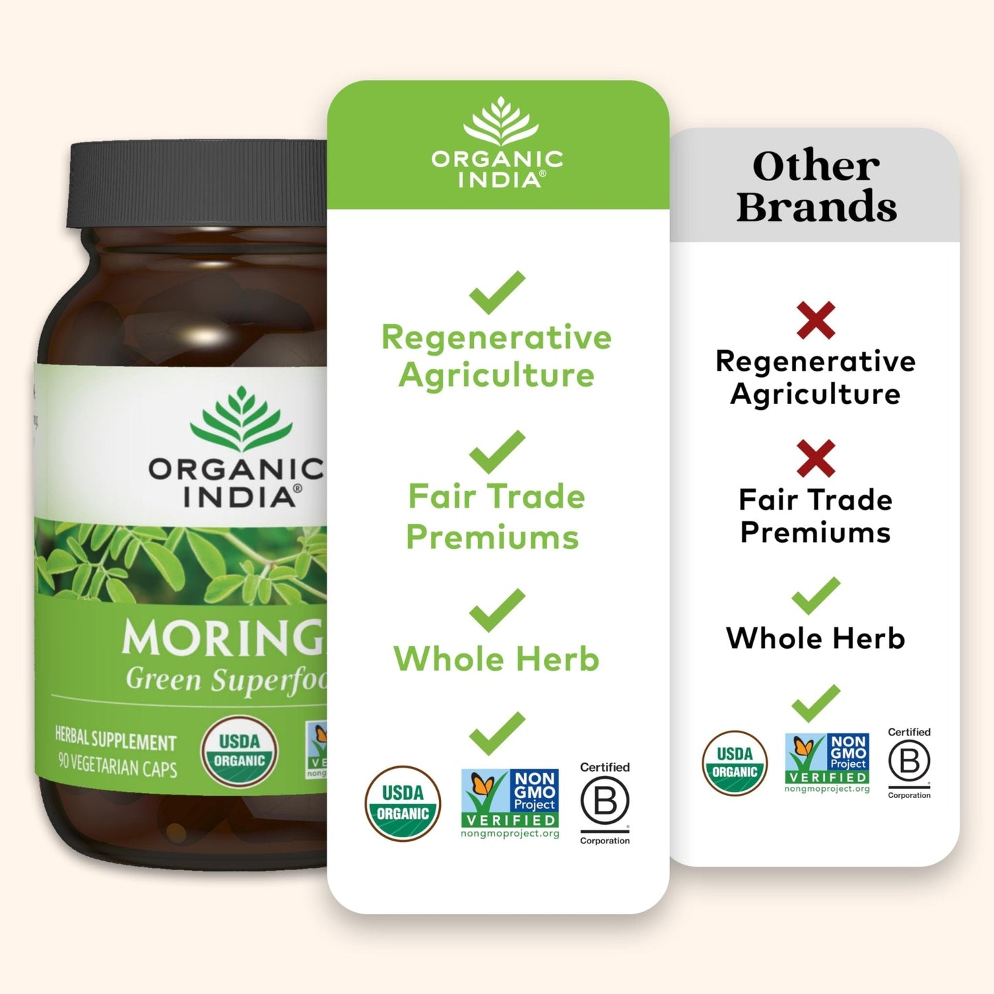 ORGANIC INDIA Moringa Herbal Supplement - Green Superfood, Nutrient Dense, Pure Plant Protein, Vitamin A, E, K, Iron, Calcium, Fiber, Vegan - Maple Wellness Supplements