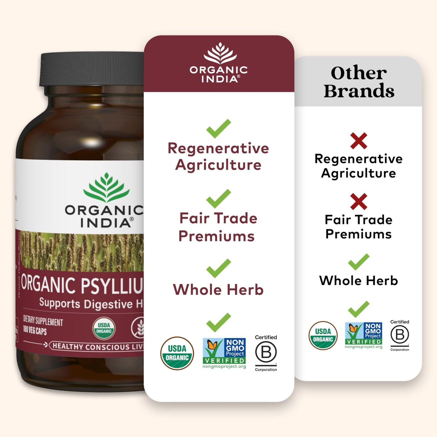 ORGANIC INDIA Psyllium Husk Capsules - Fiber Supplement, Healthy Elimination - Vegan, Keto Friendly, Gluten-Free, USDA Certified Organic, Non-GMO - Maple Wellness Supplements