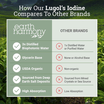 Organic Lugol's Iodine, Iodine and Potassium Iodide 2% Solution 3000 mcg - Liquid Supplement Drops for Thyroid Support for Women & Men, Metabolism Health - Maple Wellness Supplements