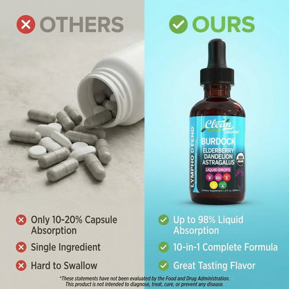 Organic Lymphatic Drainage Supplement | Lymphatic Support Drops | Burdock Root Echinacea Elderberry Dandelion Astragalus Milk Thistle Sea Moss Red Clover - Maple Wellness Supplements