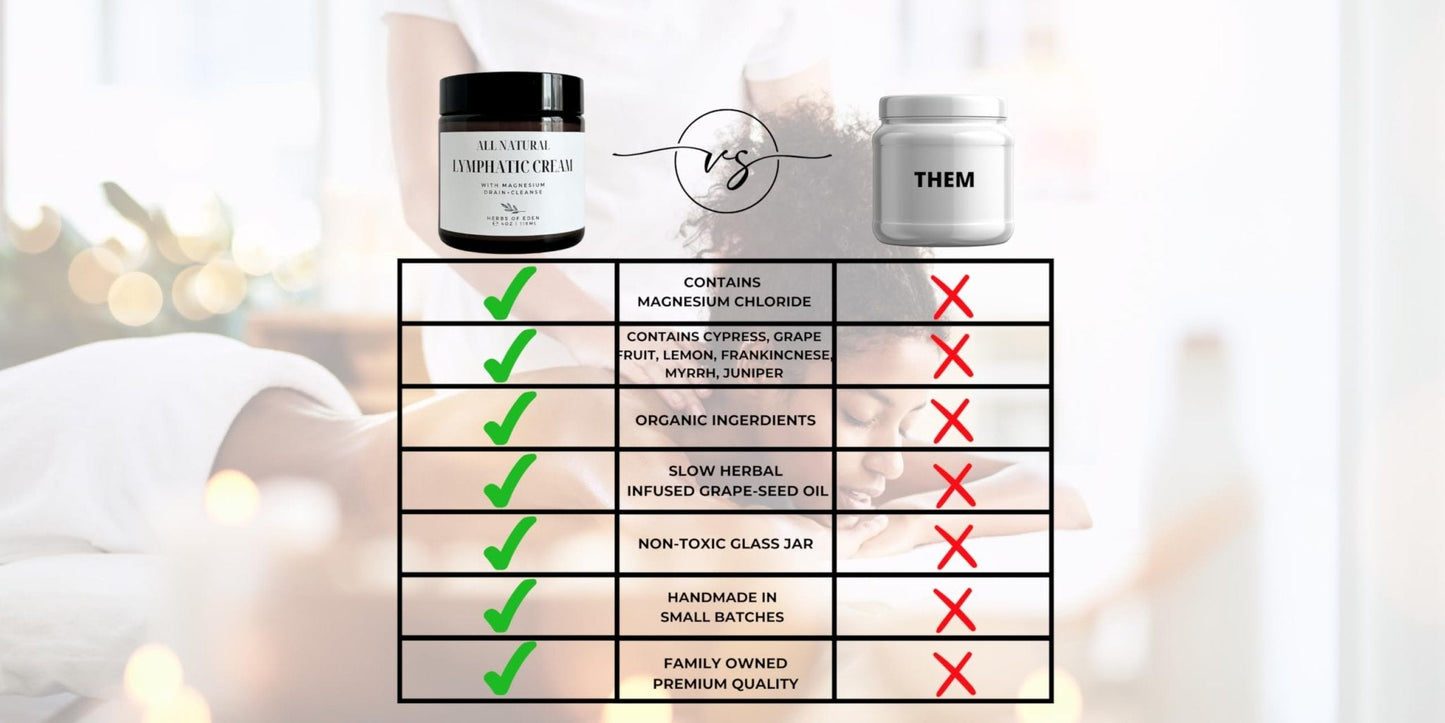 Organic Lymphatic Massage Cream with Magnesium – Natural Topical Cream | Stimulate Lymph Fluid | Family Owned, Made in USA - Maple Wellness Supplements