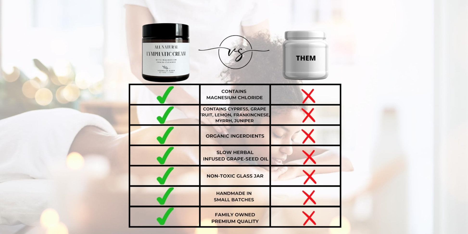 Organic Lymphatic Massage Cream with Magnesium – Natural Topical Cream | Stimulate Lymph Fluid | Family Owned, Made in USA - Maple Wellness Supplements