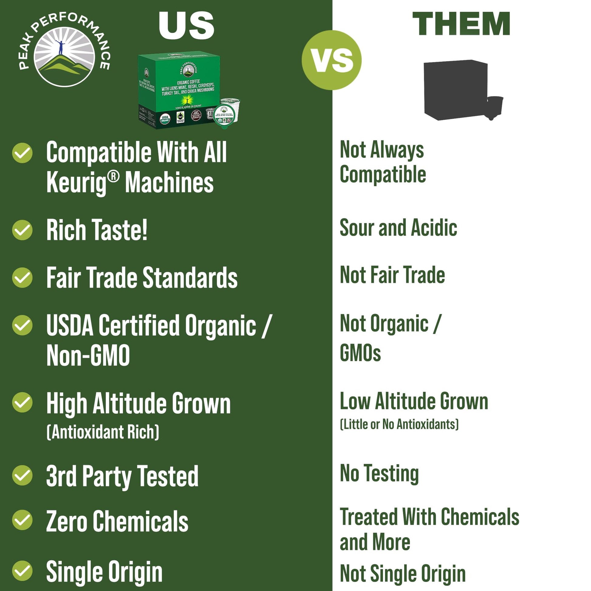 Organic Mushroom Coffee Pods with Lion's Mane, Reishi, Cordyceps, Turkey Tail, and Chaga Mushrooms. High Altitude, Low Acid, Smooth Tasting, Fair Trade, Instant Nootropic Coffee (Medium Roast Ground) - Maple Wellness Supplements