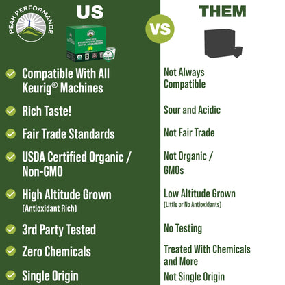 Organic Mushroom Coffee Pods with Lion's Mane, Reishi, Cordyceps, Turkey Tail, and Chaga Mushrooms. High Altitude, Low Acid, Smooth Tasting, Fair Trade, Instant Nootropic Coffee (Medium Roast Ground) - Maple Wellness Supplements