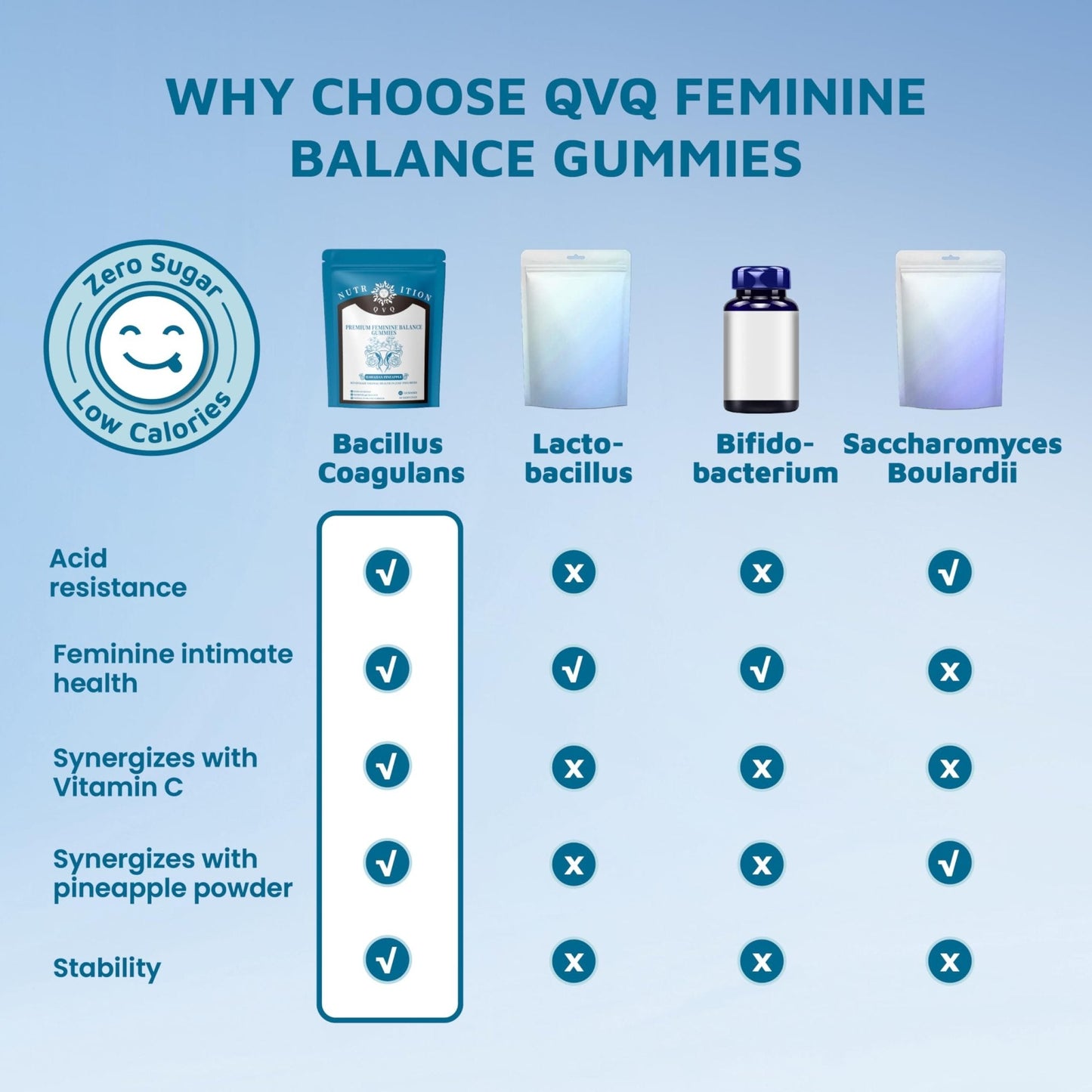Organic Natural Sourcing Premium Feminine PH Balance Gummies for Women's Health, Immune Support, Hawaiian Pineapple Flavor Gluten-Free, Vegan Premium Feminine Balance Gummies For women-60 Prebiotics - Maple Wellness Supplements