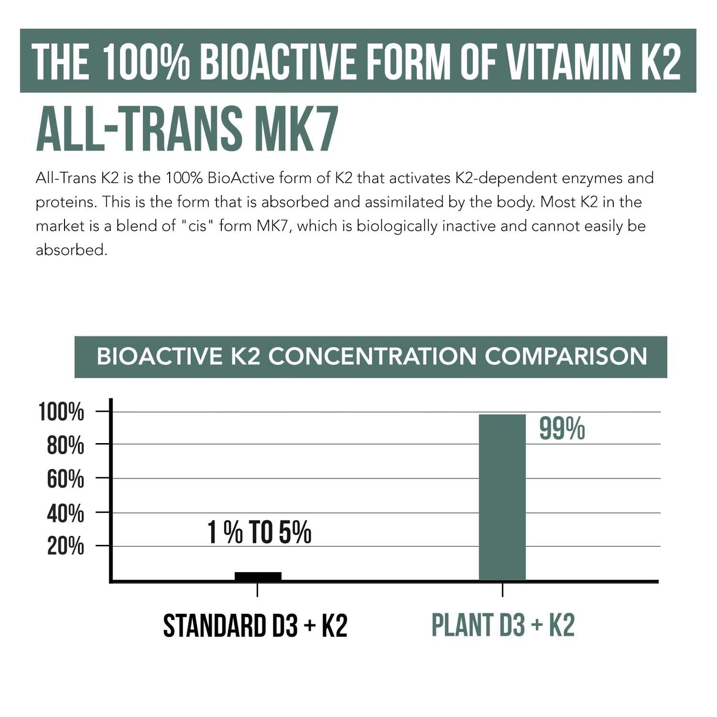Organic Plant D3 + K2 | 5000 iu D3 + 120 mcg K2 as All-Trans MK7 from MenaQ7® - 100% Whole Food, Raw & Vegan | Enhanced Digestion with Prebiotic - Maple Wellness Supplements