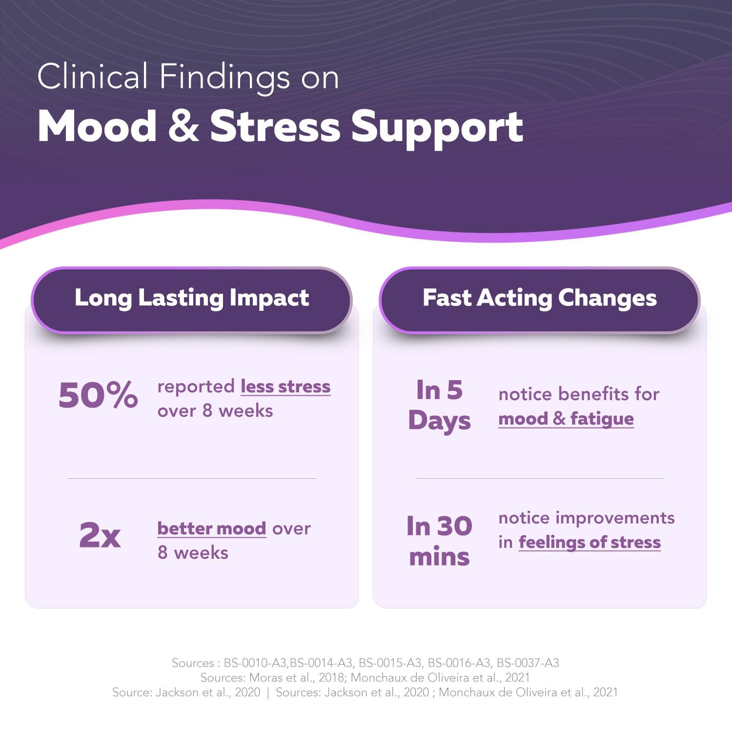 Organic Saffron Extract: Optimized Extract with Safromotivines, Safranal, and Crocins – Clinically Studied | Premium Persian Sargol Quality | Supports Mood, - Maple Wellness Supplements