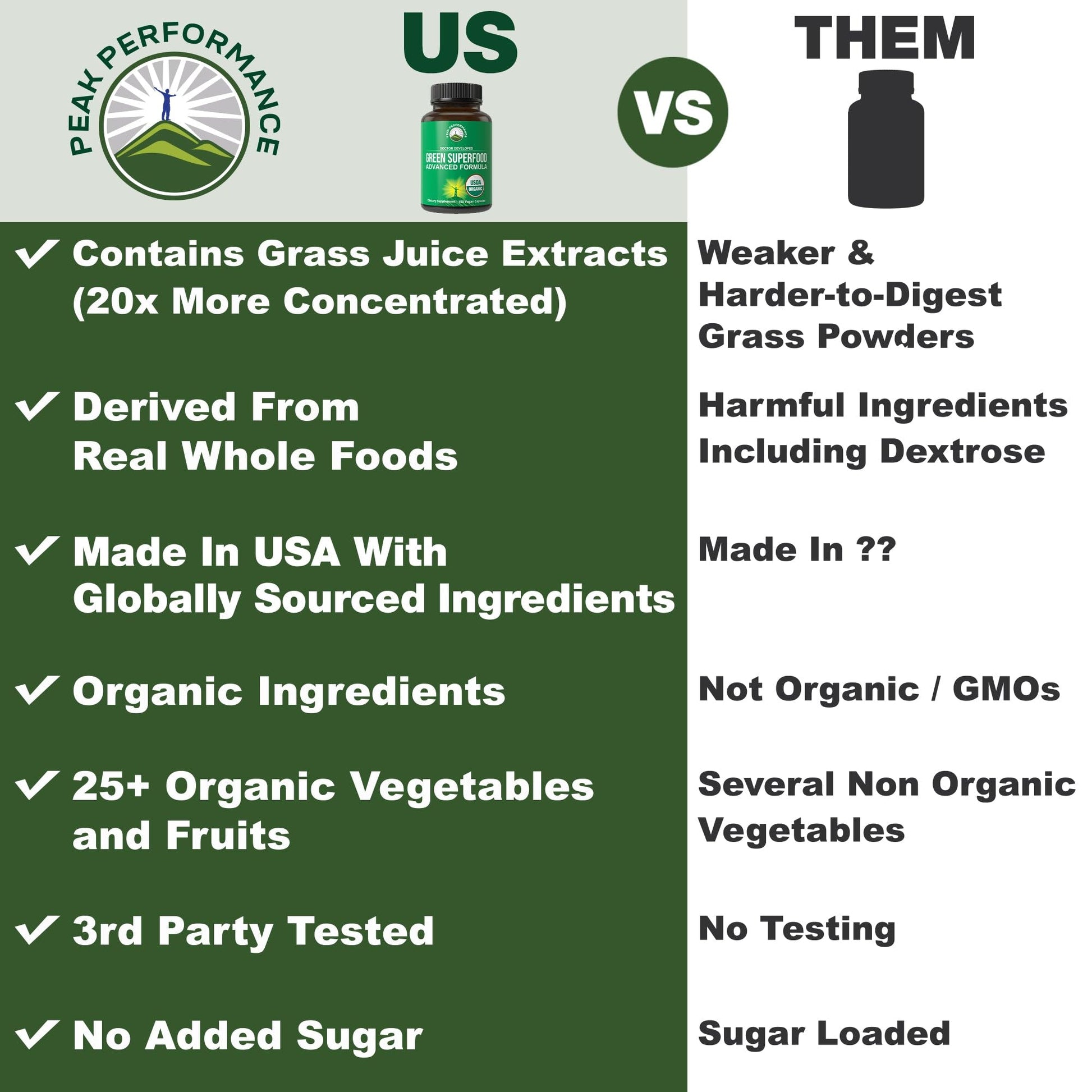 Organic Super Greens 150 Capsules - Green Juice Superfood Supplement with 25 All Natural Organic Ingredients. Max Energy and Detox Super Food Pills with Spirulina, Spinach, Kale, Turmeric, Probiotics - Maple Wellness Supplements