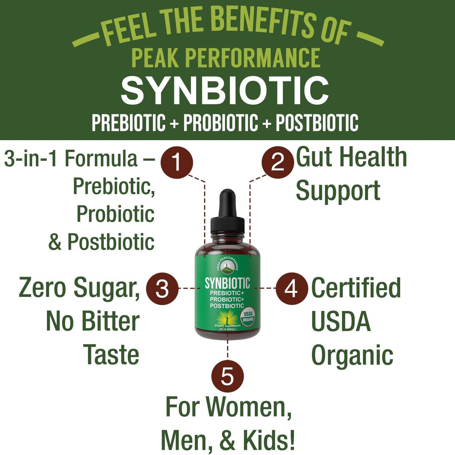 Organic Synbiotic = Prebiotics + Probiotics + Postbiotics 3-in-1 Supplement for Women, Men, & Kids. Pre, Pro, & Post Biotics Liquid Drops for Gut + Microbiome Balance. Made in USA, Vegan, Zero Sugar - Maple Wellness Supplements