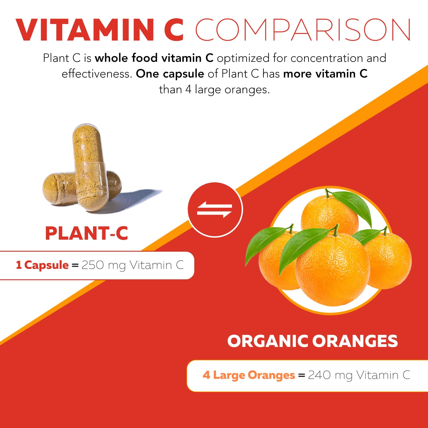 Organic Vitamin C | Whole Food Vitamin C from Fruit Plus Absorption Enhancing Cofactors - Vegan, Enhanced Bioavailability - Immune Support - Maple Wellness Supplements