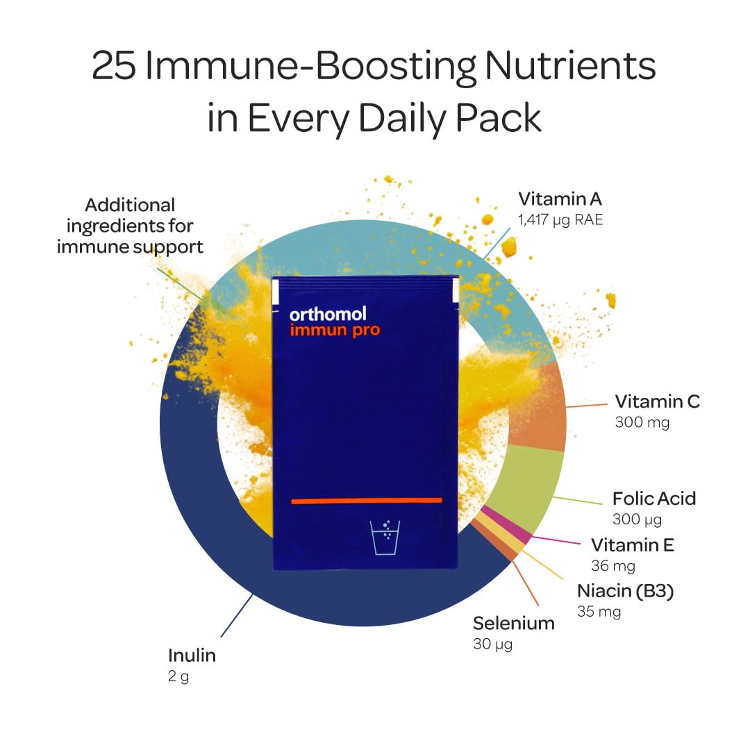Orthomol Immun Pro, Immune Support & Gut Health Powder & Capsules for Adults with Probiotics, Prebiotics, Fiber, Vitamin C, Zinc, Selenium, Iodine, Vitamin D, E, A,B, Calcium (30 Day Supply) - Maple Wellness Supplements