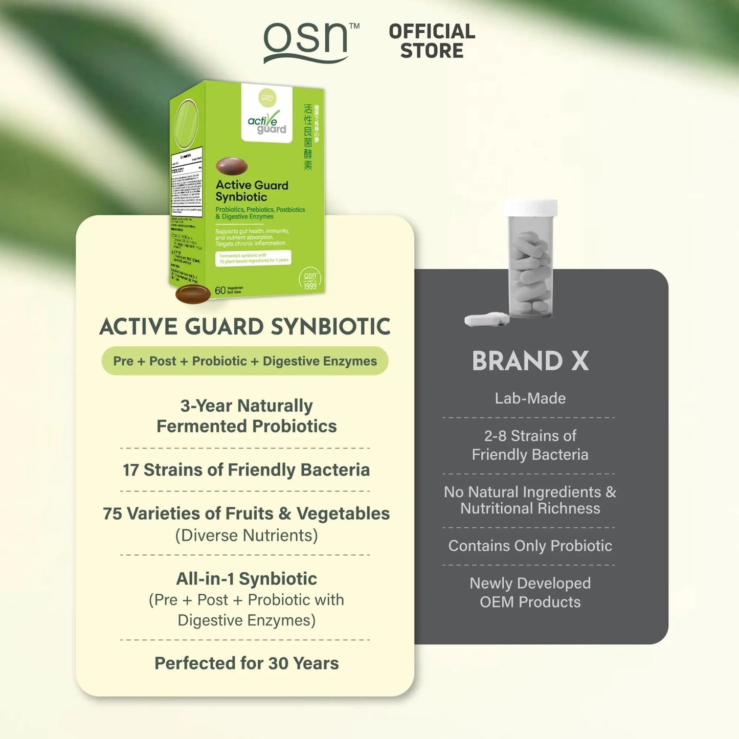 OSN Probiotics for Women Men ActiveGuard 3 Year Japanese Fermented Synbiotic - 17 Strains Prebiotics Postbiotics - Gut Health Digestive Enzymes - 60 Shelf Stable Softgels - Maple Wellness Supplements