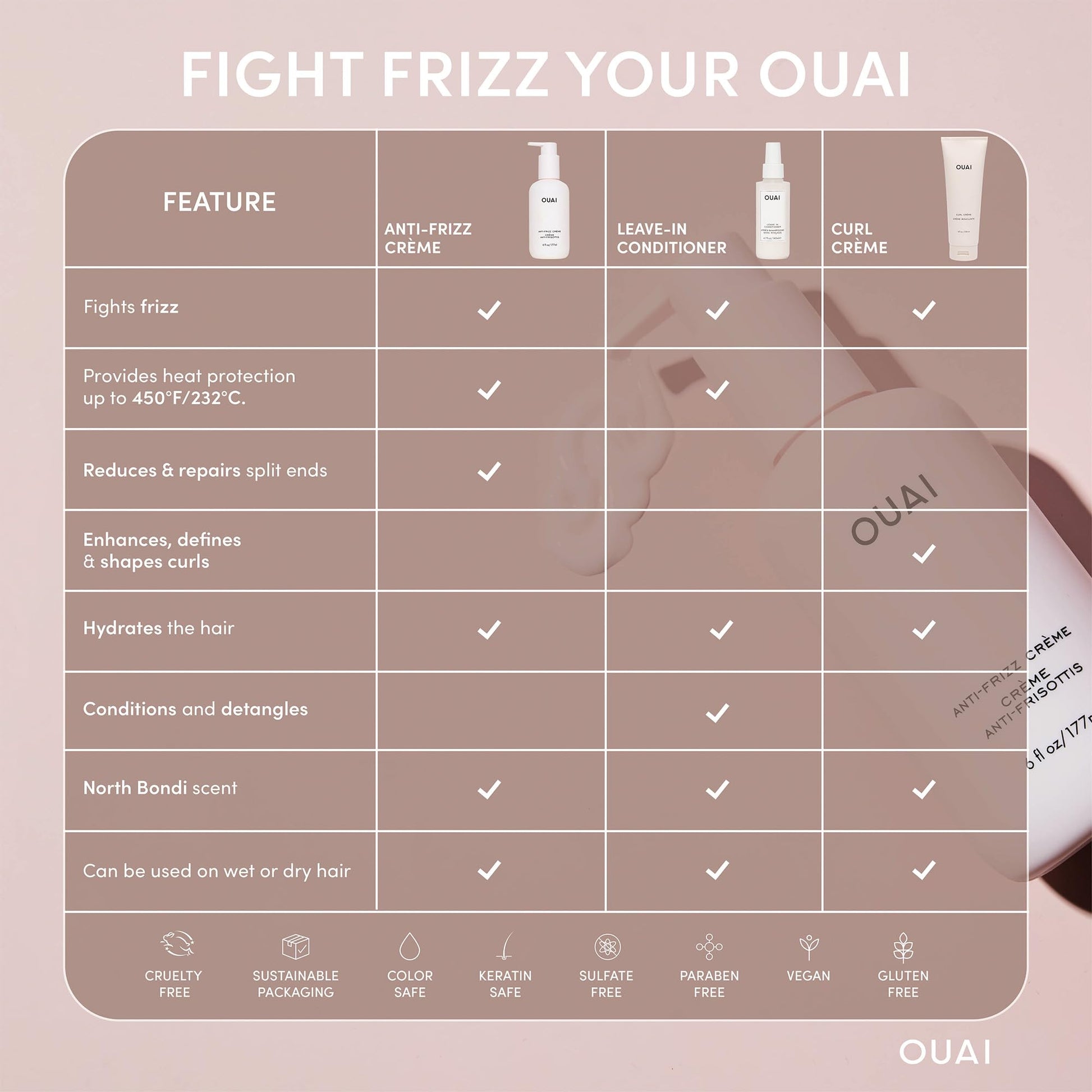 OUAI Anti Frizz Cream - Moisturizing Hair Cream with Frizz Control & Heat Protection - Provides Lasting Hydration with Jackfruit & Beetroot Extract - Paraben, Phthalate & Sulfate Free (6 oz) - Maple Wellness Supplements