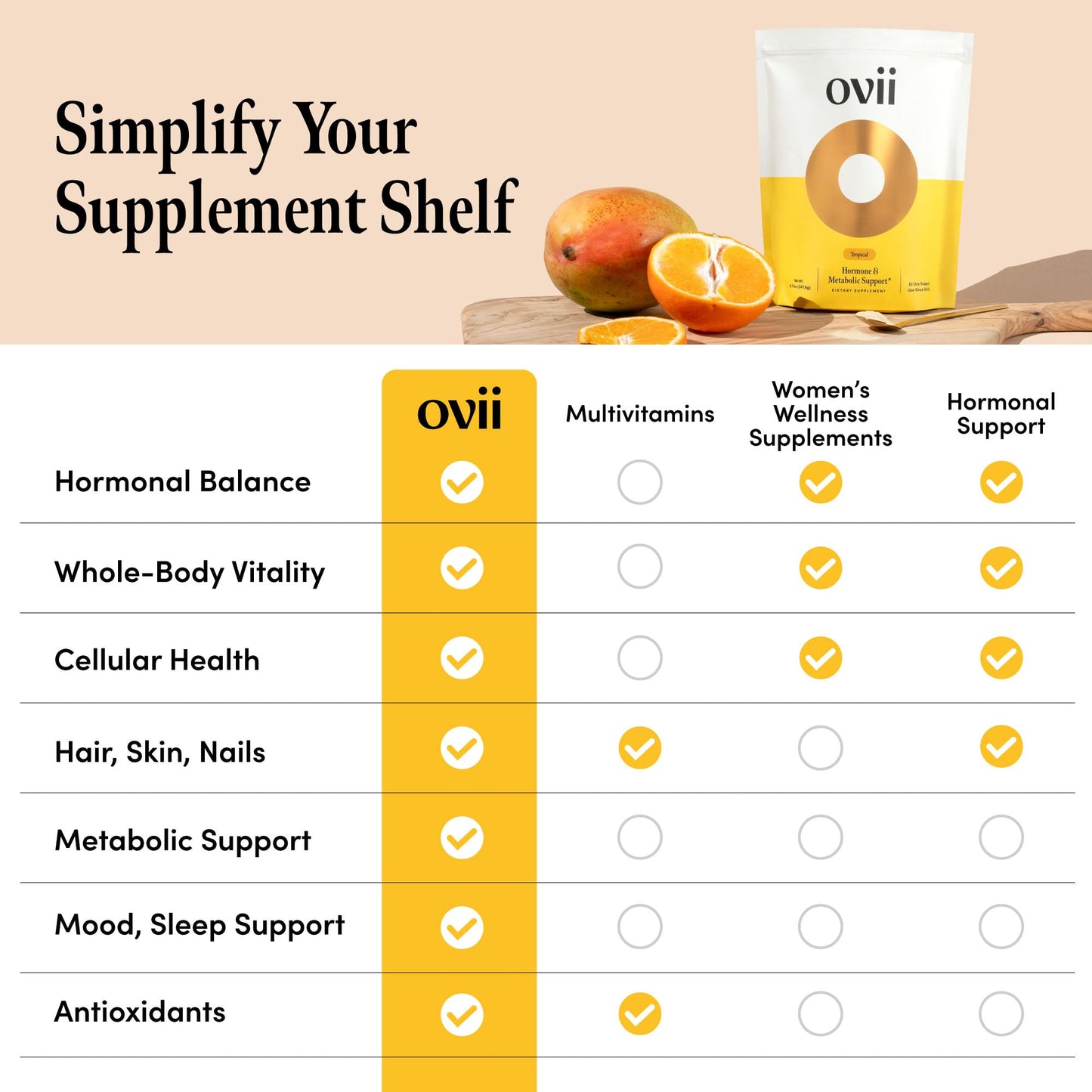 Ovii Metabolic Support for Women – Reducose® White Mulberry with Myo-Inositol & D-Chiro Inositol 40:1 Blend – Daily Wellness, Metabolic Balance & Appetite Control Supplement – 30 Servings, Tropical - Maple Wellness Supplements