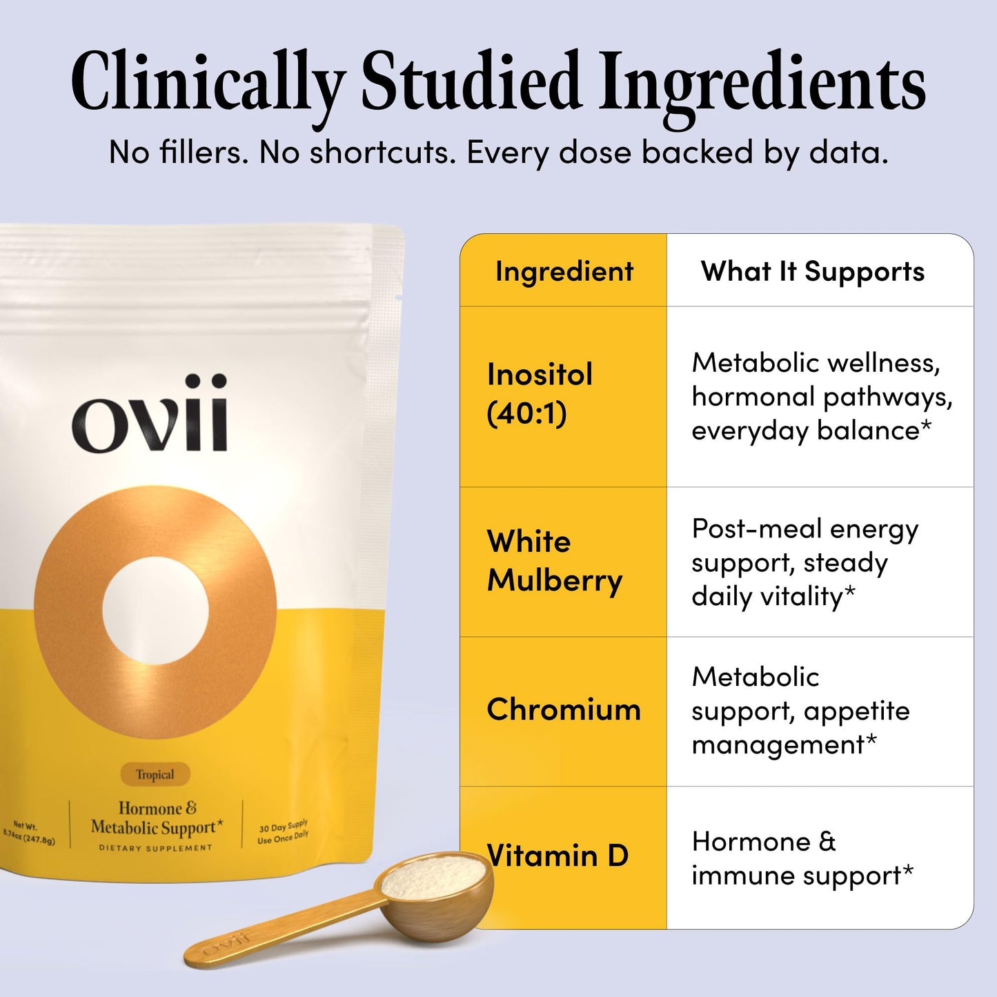 Ovii Metabolic Support for Women – Reducose® White Mulberry with Myo-Inositol & D-Chiro Inositol 40:1 Blend – Daily Wellness, Metabolic Balance & Appetite Control Supplement – 30 Servings, Tropical - Maple Wellness Supplements