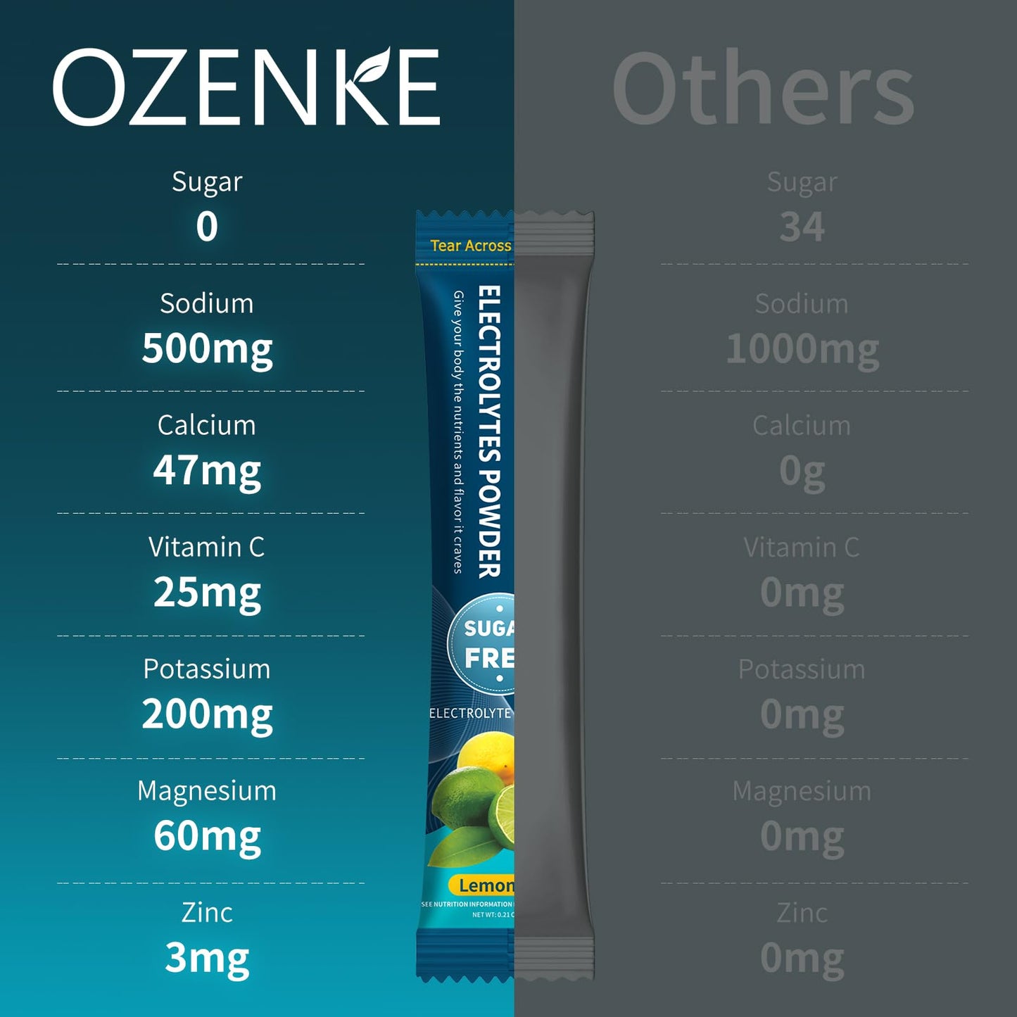 OZENKE Electrolytes Powder Packets, 30 Sticks Hydration Packets Sugar Free, Electrolyte Drink Mix Travel Electrolyte Packets - Maple Wellness Supplements